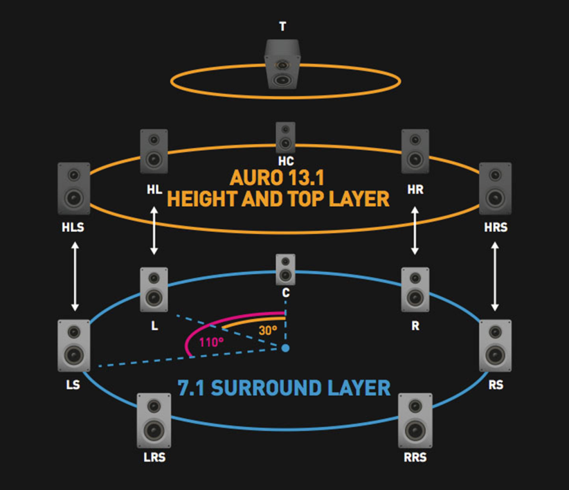 Auro 3D